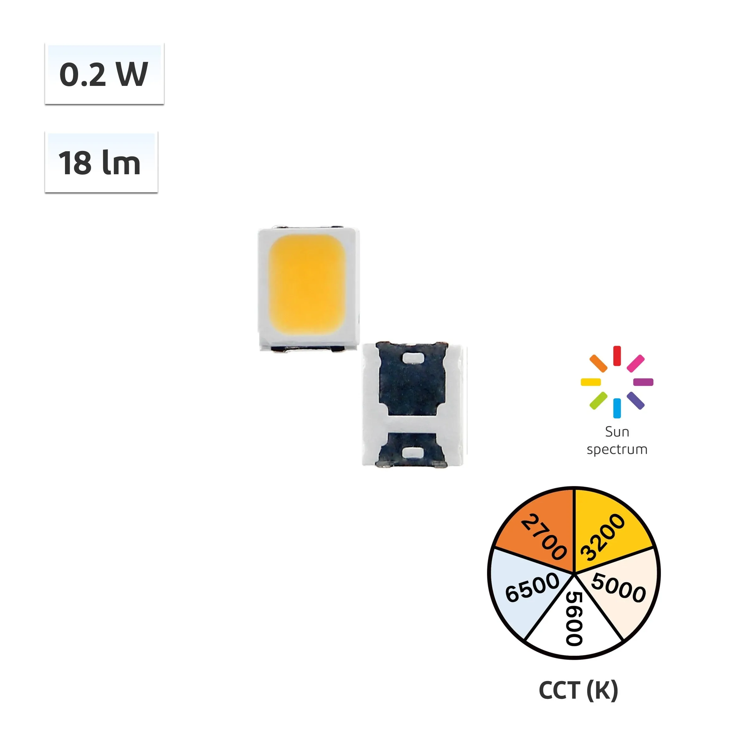 YUJILEDS® CRI 98 0.2W LED SMD - 2835X G02 - 4000pcs/Reel